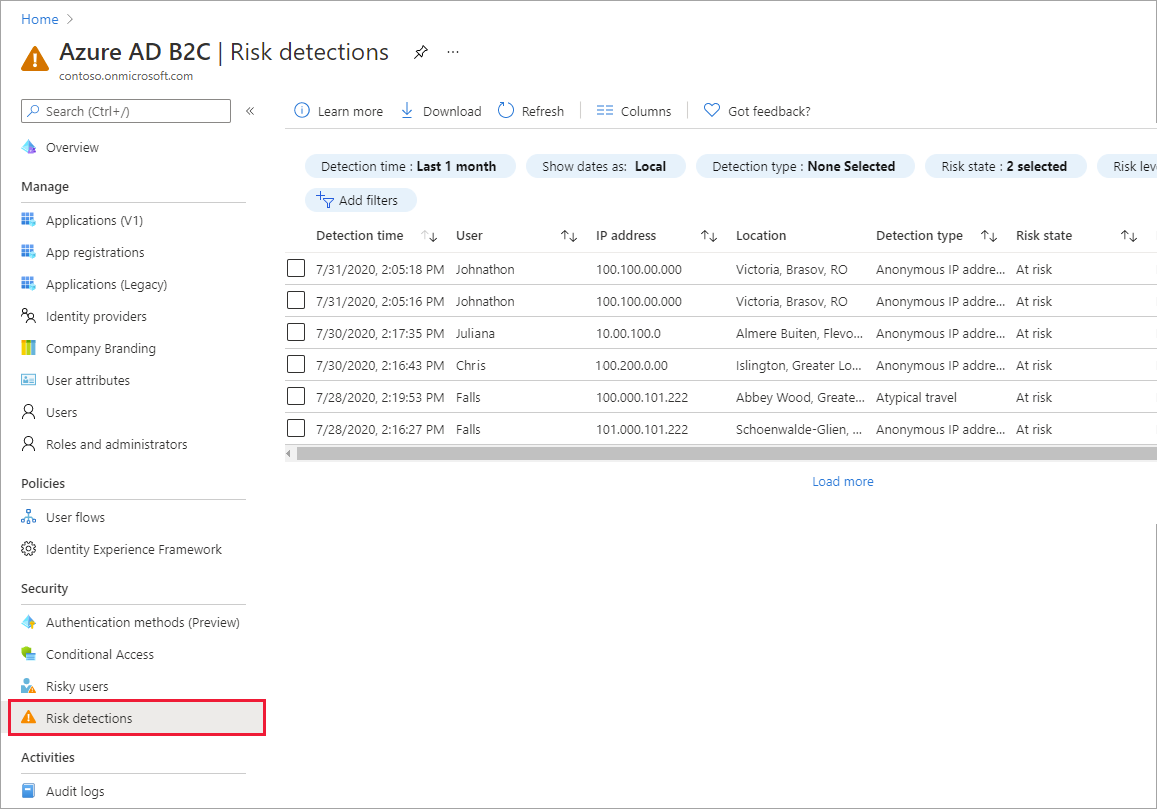 Risk detections