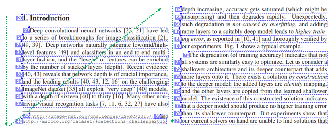 Screenshot dell'elaborazione dell'ordine di lettura del modello 