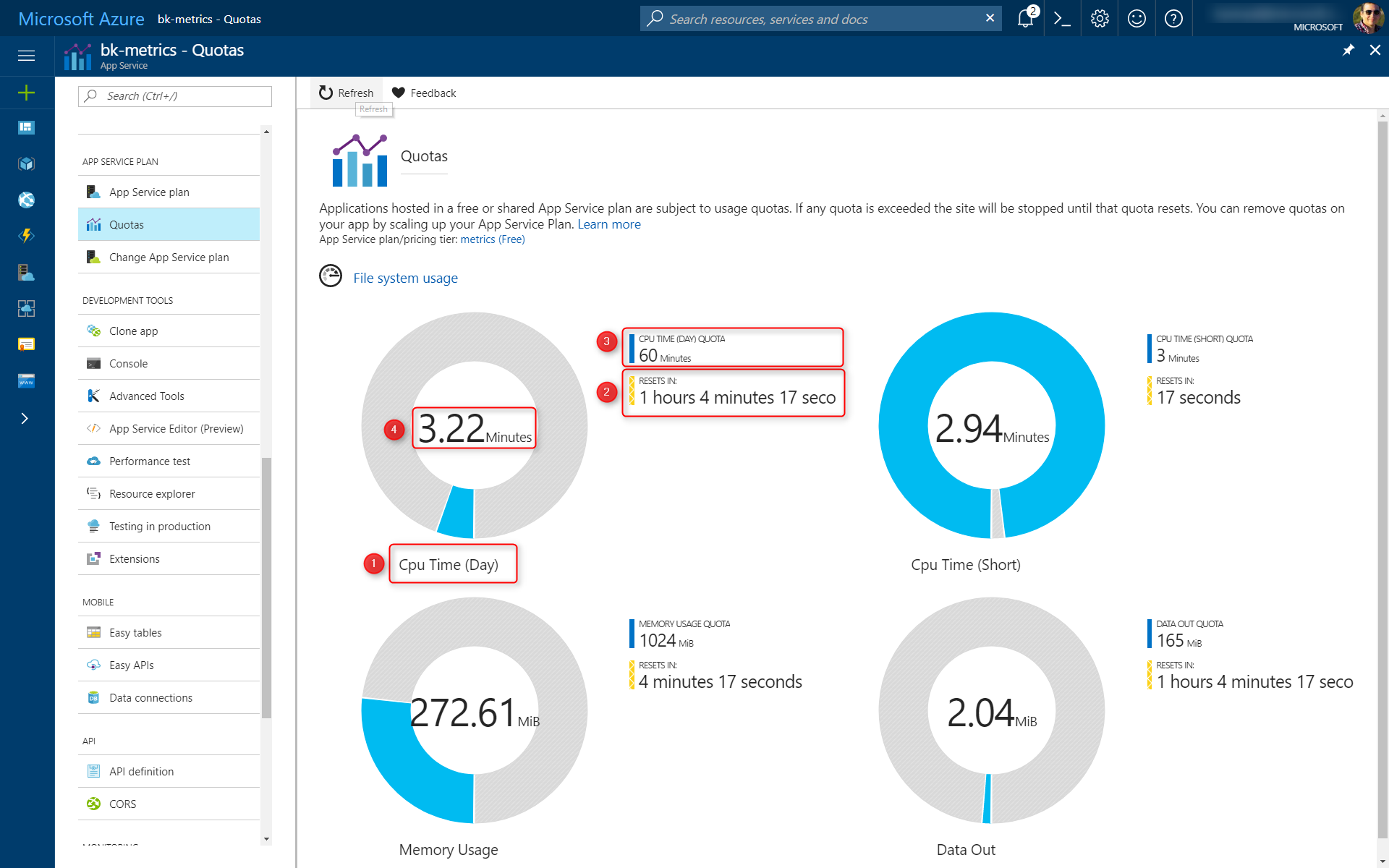 Grafico delle quote nel portale di Azure