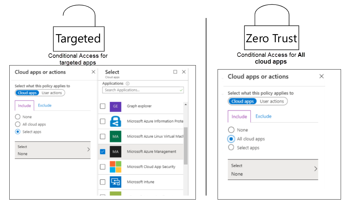 Diagram that shows the settings for Targeted and Zero Trust architectures.