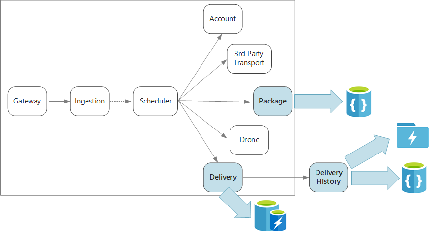 Diagramma delle considerazioni sui dati