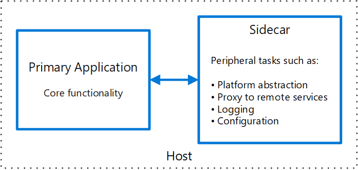 Diagramma del modello Sidecar