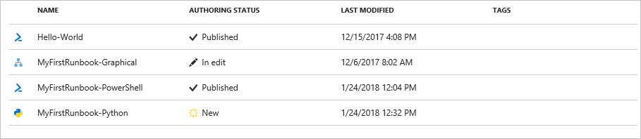 Stati del Runbook