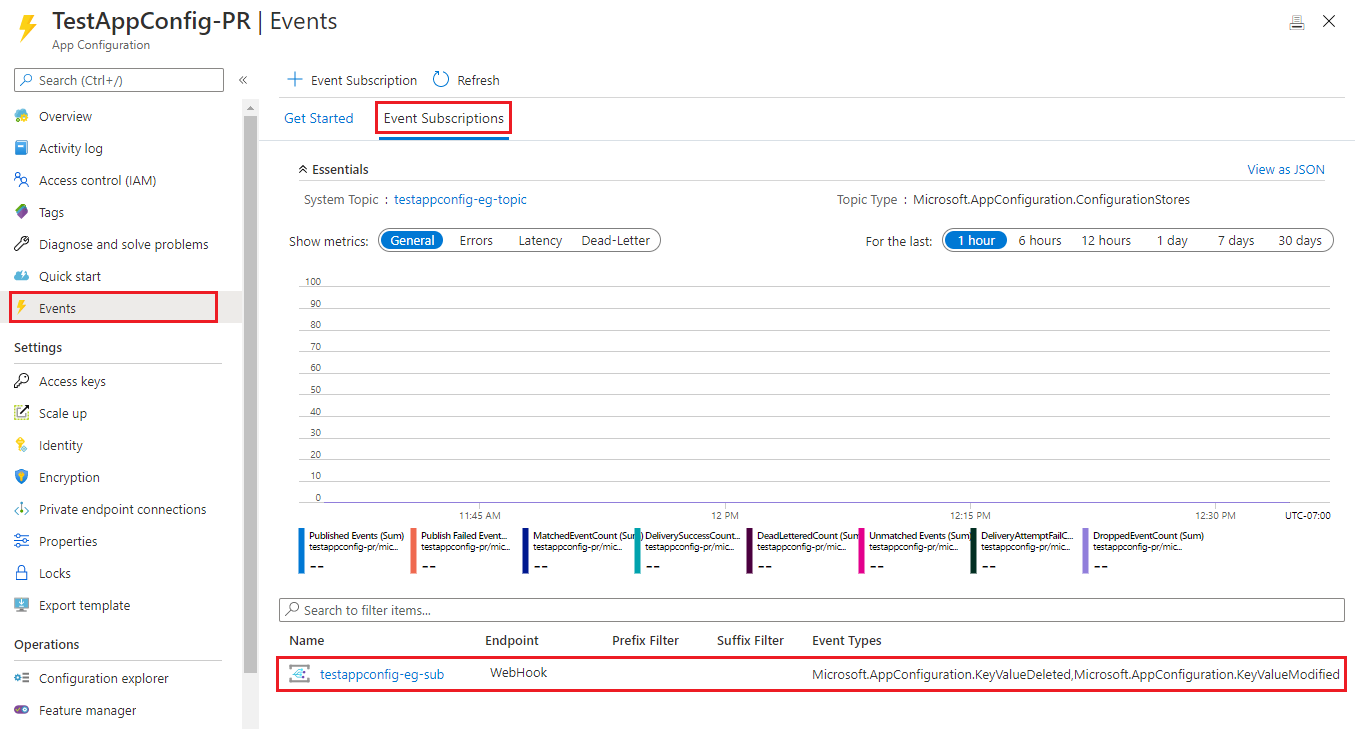 Web Hook viene visualizzato in una tabella nella parte inferiore della pagina.