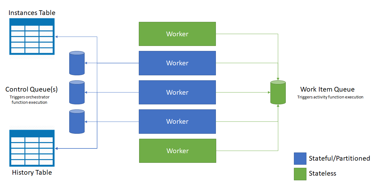 Diagramma di scalabilità