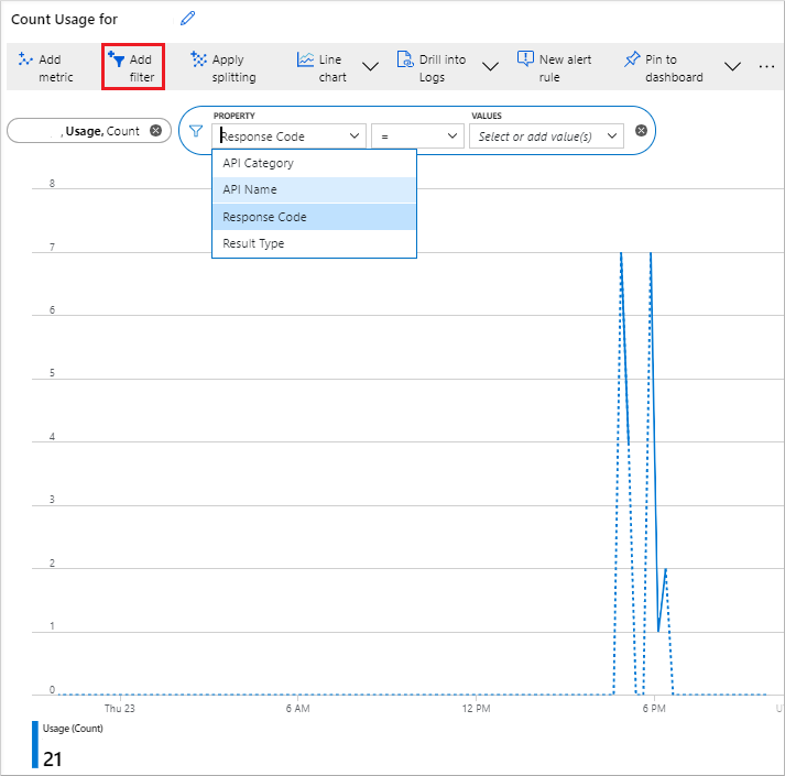 Filtro delle metriche di utilizzo di Mappe di Azure