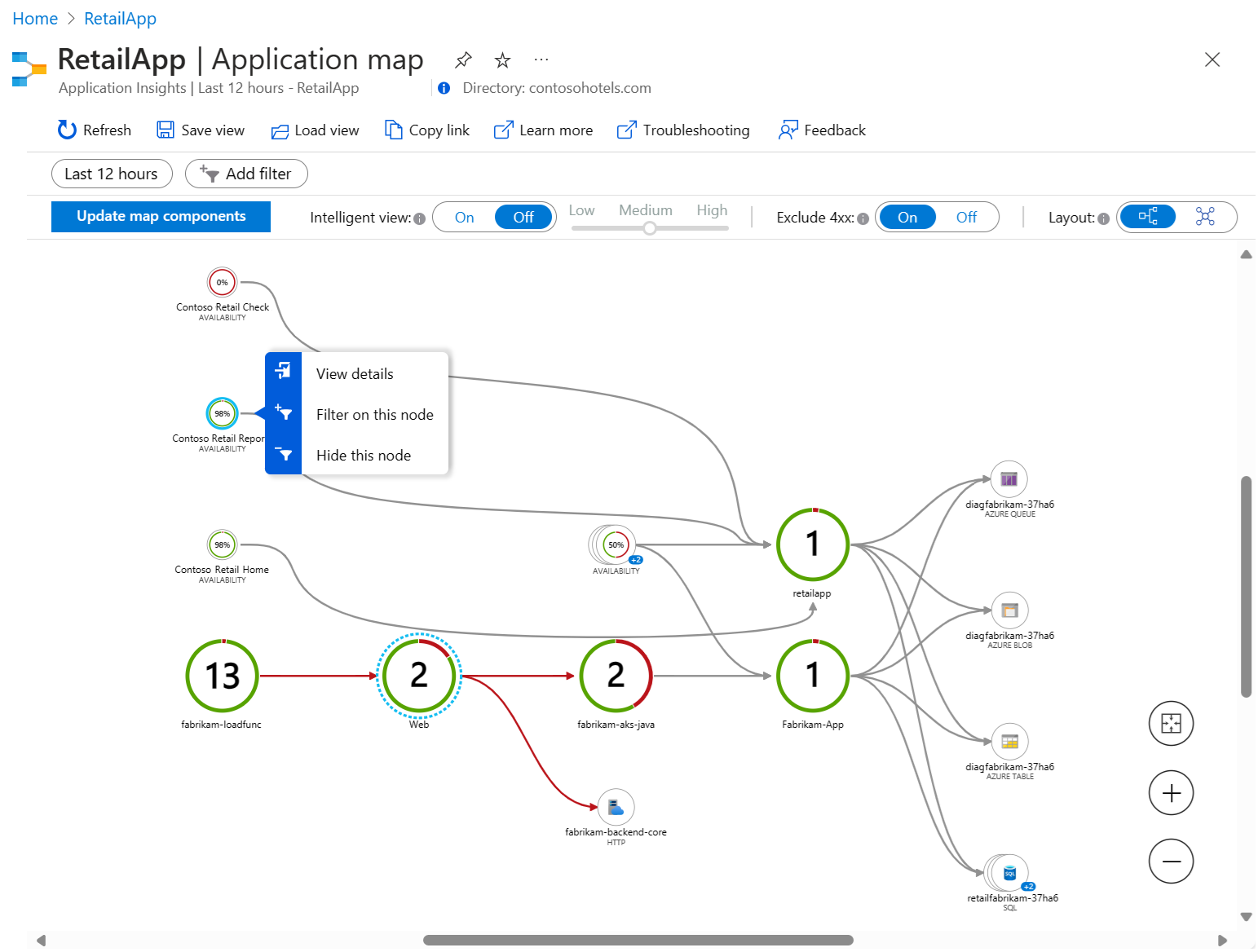 Screenshot che mostra una mappa delle applicazioni con diversi nodi ed evidenziazioni dai colori differenti.