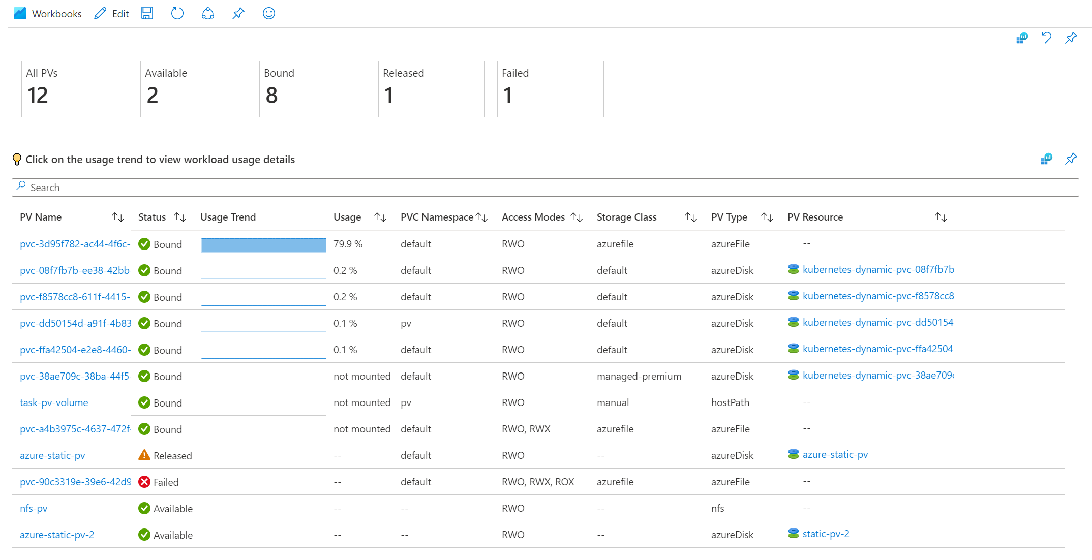 Screenshot che mostra l'esempio di cartella di lavoro dei dettagli dei volumi permanenti di Monitoraggio di Azure.