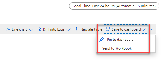 Screenshot che mostra le opzioni del menu Salva nel dashboard per il grafico delle metriche nel portale di Azure.