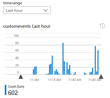 Screenshot che mostra l'impostazione dei parametri globali prima del trascinamento.