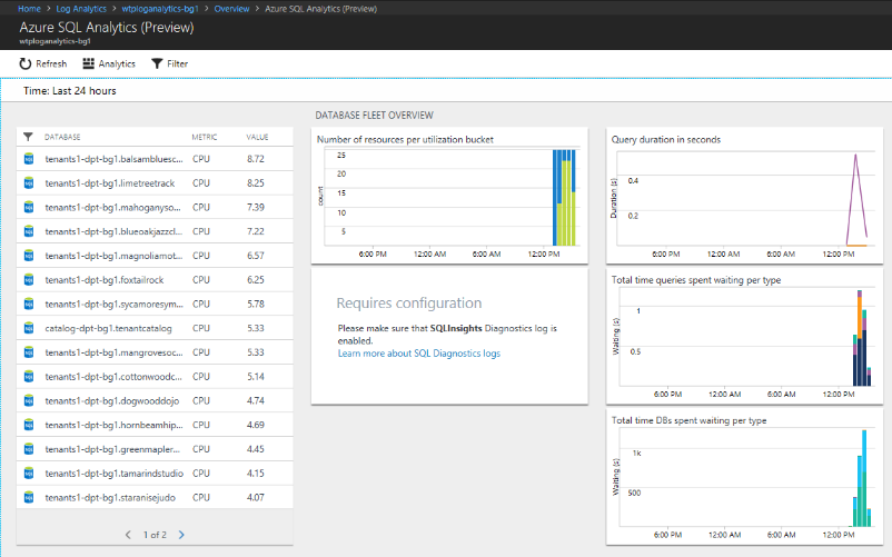 Dashboard di Log Analytics