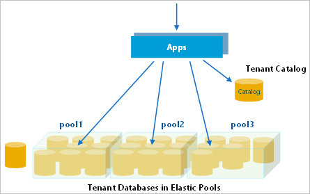 diagramma applicazioni