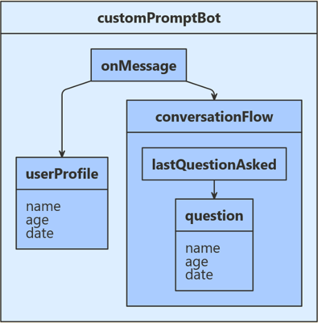 Diagramma classi per l'esempio JavaScript.