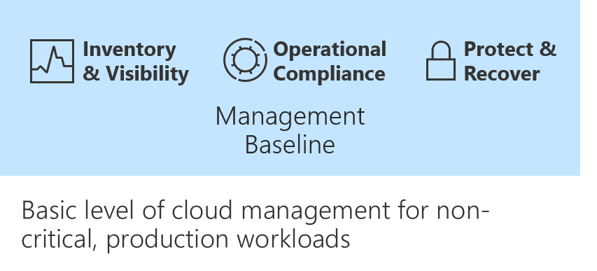 Baseline di gestione del cloud