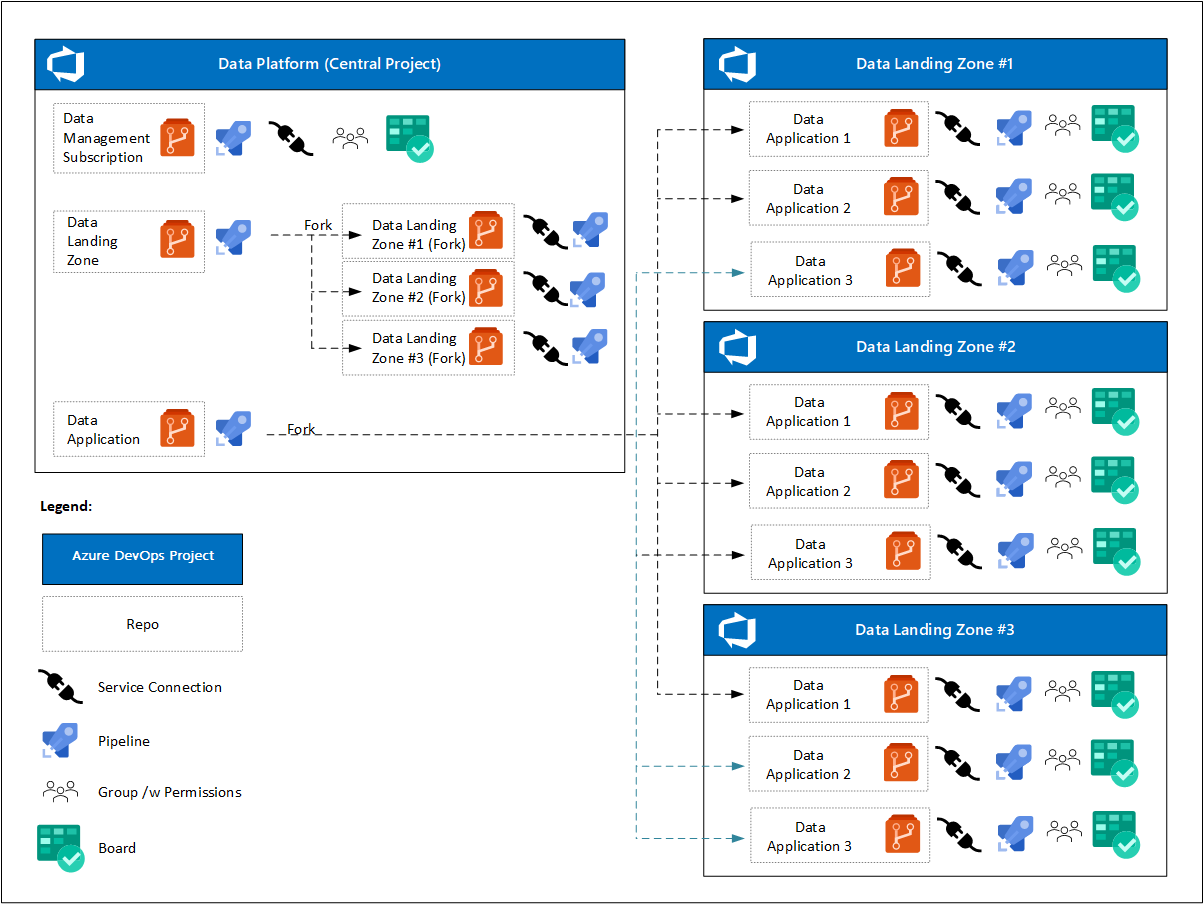 Diagramma del modello DataOps complessivo.