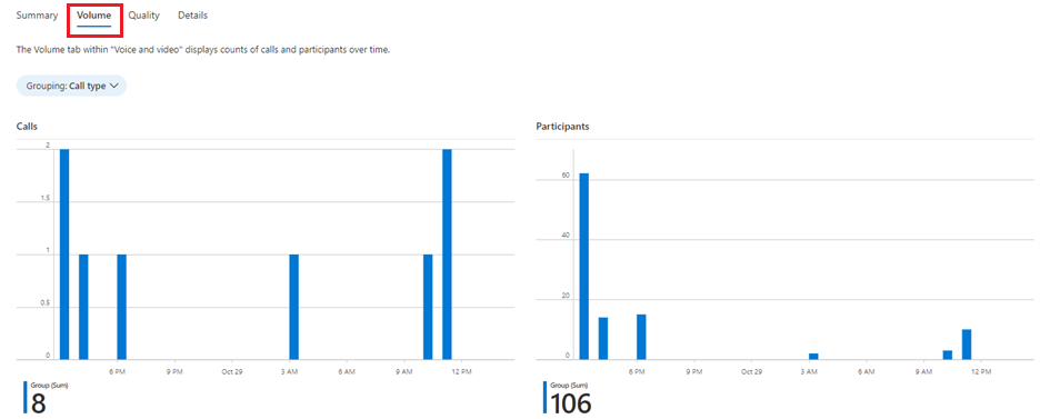 Screenshot del volume vocale e video.