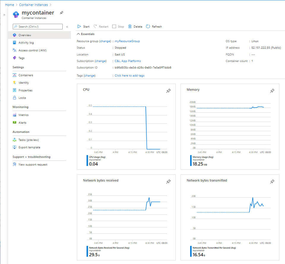 Screenshot dei grafici già creati per le metriche disponibili.