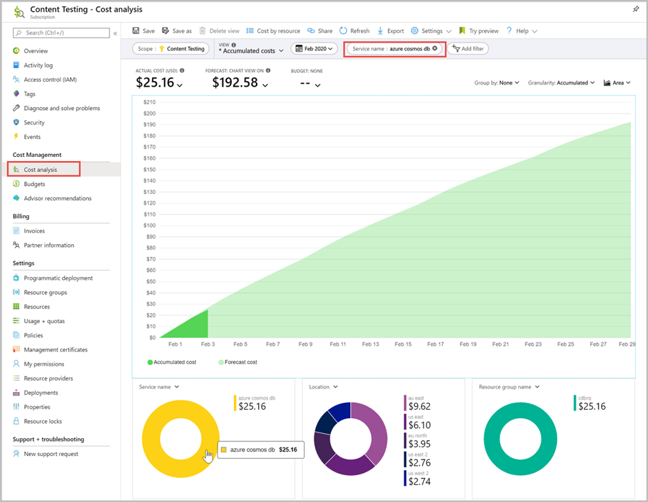 Monitorare i costi con il riquadro Analisi costi