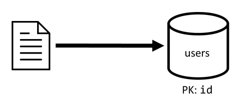 Diagramma della scrittura di un singolo elemento nel contenitore degli utenti.