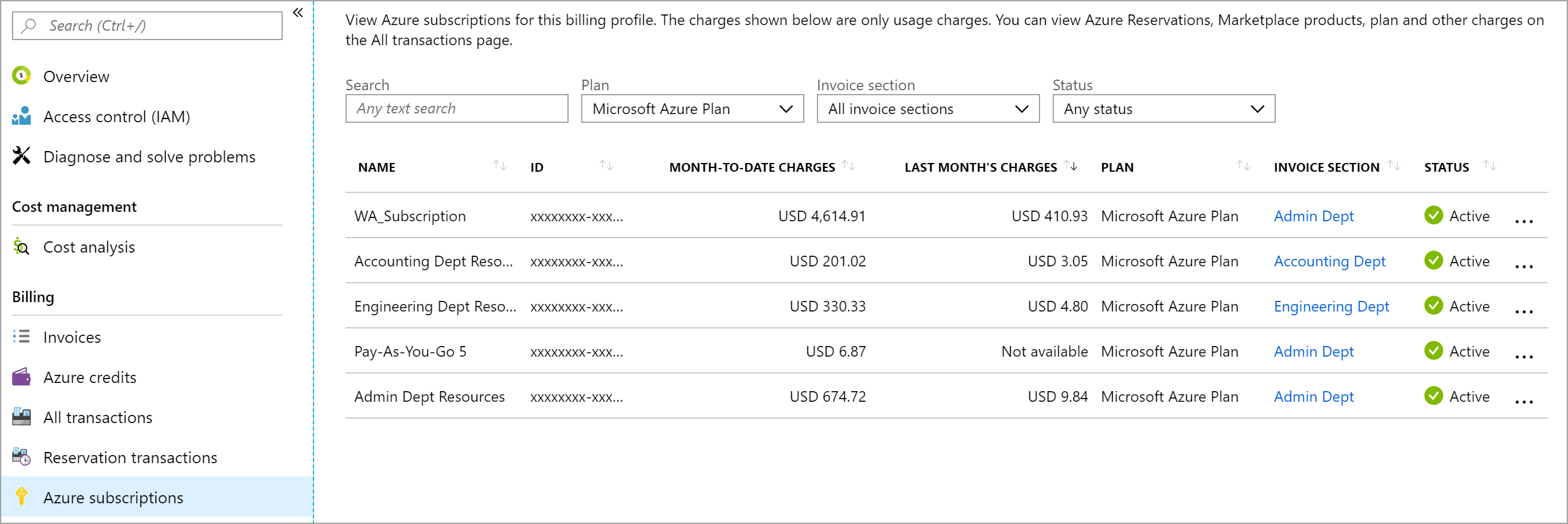 Screenshot che mostra le sottoscrizioni con addebiti da inizio mese e addebiti dell'ultimo mese.