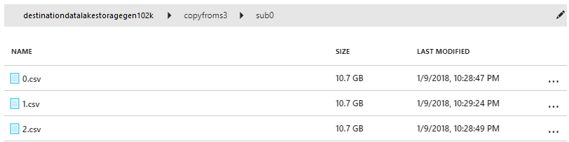 Verificare l'output di Data Lake Storage Gen1