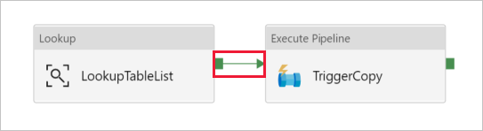 Connettere le attività Cerca ed Execute Pipeline (Esegui pipeline)