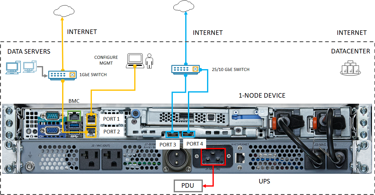 Backplane del dispositivo cablato