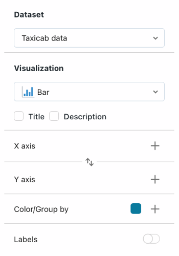 Pannello di configurazione per una visualizzazione