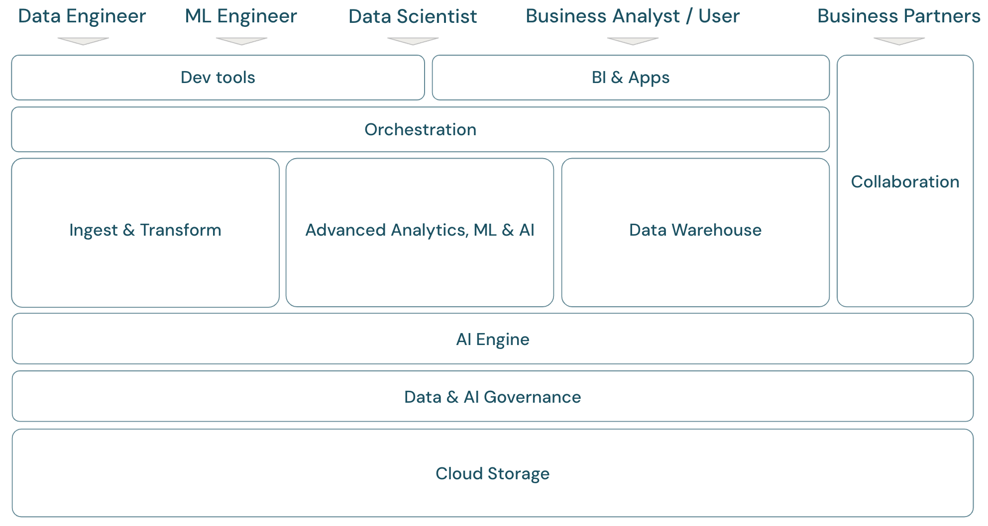 framework di analisi dei dati cloud.