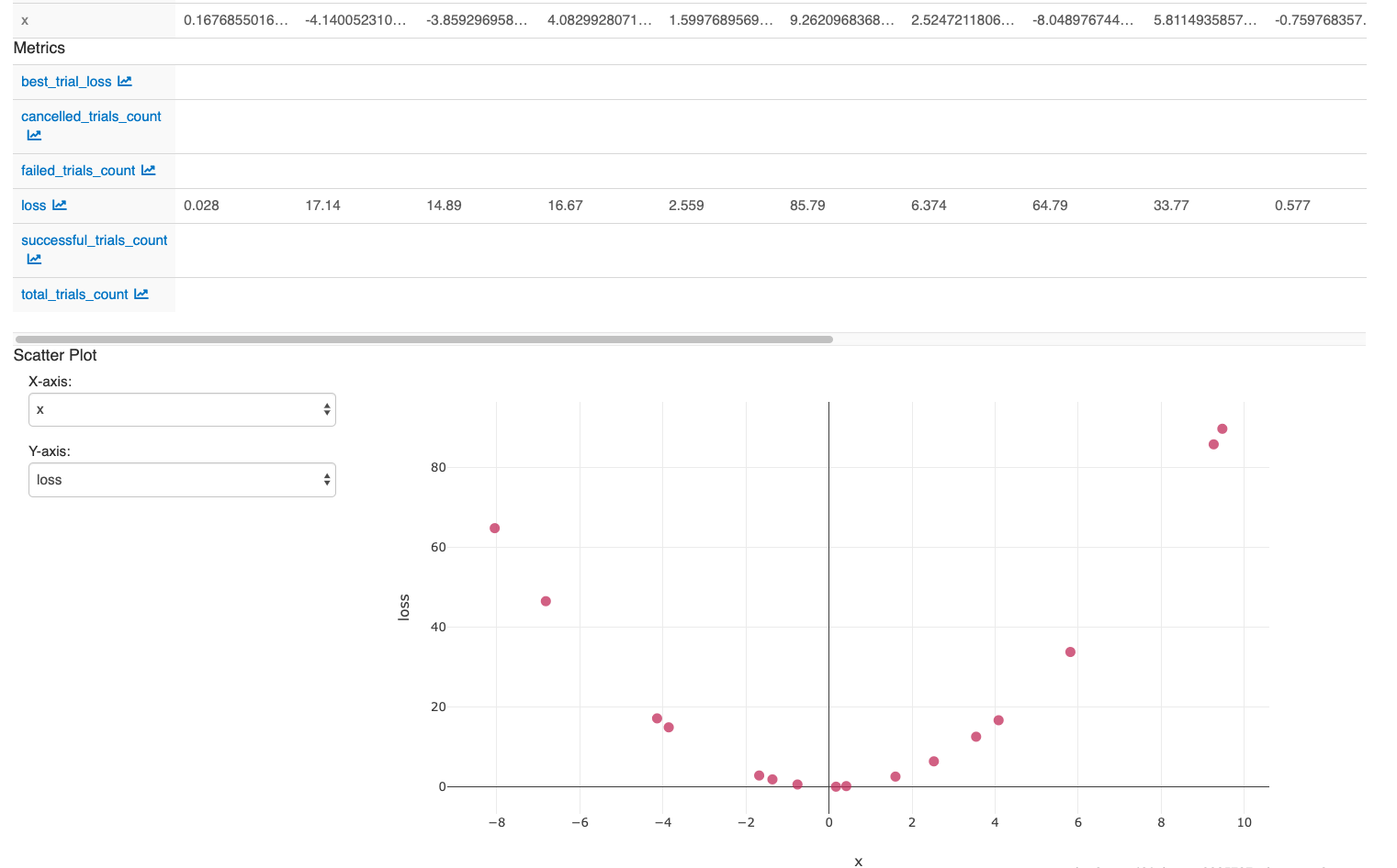 Demo di Hyperopt MLflow