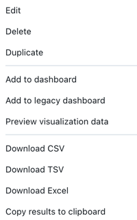 Opzioni per personalizzare, scaricare i risultati e aggiungere ai dashboard.