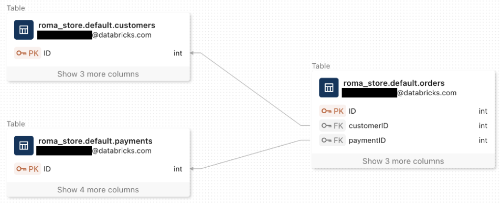 Diagramma della relazione di entità