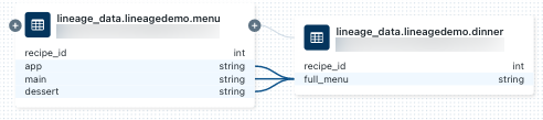 menu completo column linea di successione