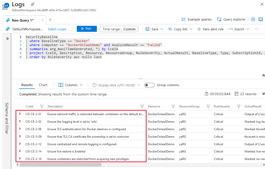 Pagina di Log Analytics con la query che mostra tutti i controlli CIS non riusciti.