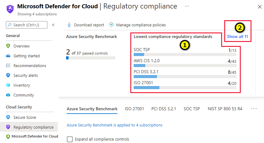 Sezione di riepilogo nel dashboard Conformità con le normative.