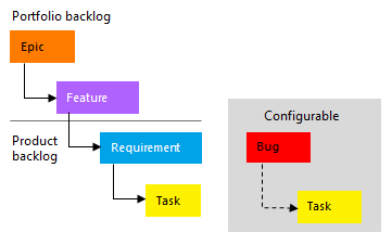 Screenshot dell'immagine concettuale della gerarchia del processo CMMI.