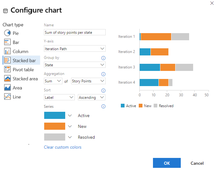 Screenshot che mostra la finestra di dialogo Configura grafico, barra in pila, somma dei punti di storia.