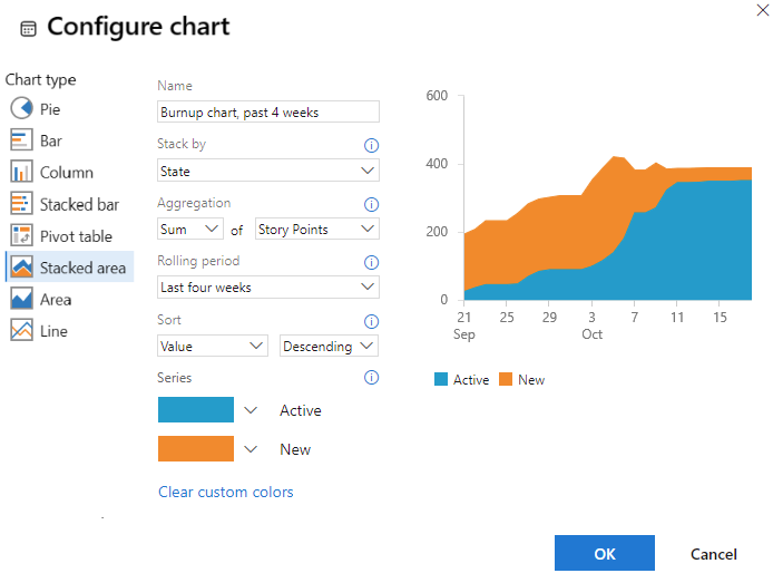 Screenshot che mostra la finestra di dialogo Configura grafico, tendenza, somma dei punti di storia.