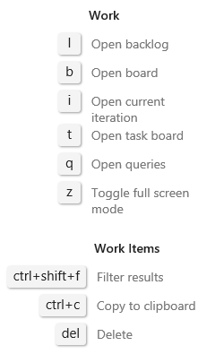 Screenshot che mostra i tasti di scelta rapida della pagina degli elementi di lavoro di Azure DevOps 2019.