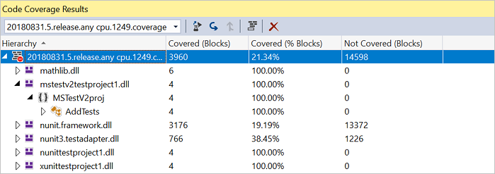 Visualizzare i report con estensione coverage