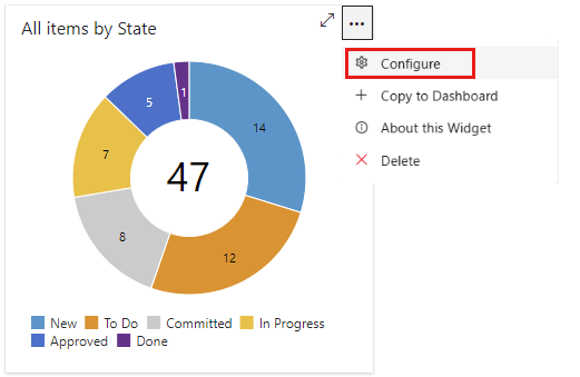 Screenshot della finestra di dialogo del dashboard aperta.