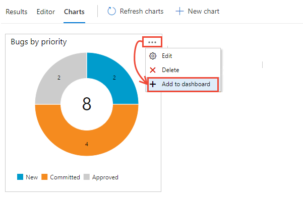 Screenshot che mostra l'opzione Aggiungi al dashboard del menu di scelta rapida grafico.