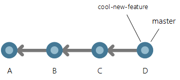 Aggiunta della funzionalità cool-new-feature branch