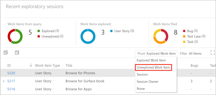 Screenshot che mostra l'opzione Unexplored Work Item selezionata.