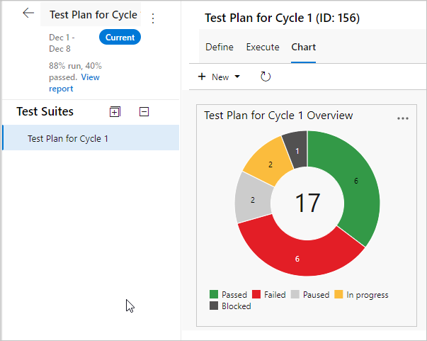 Screenshot che mostra la pagina Grafici con il nuovo grafico visualizzato.