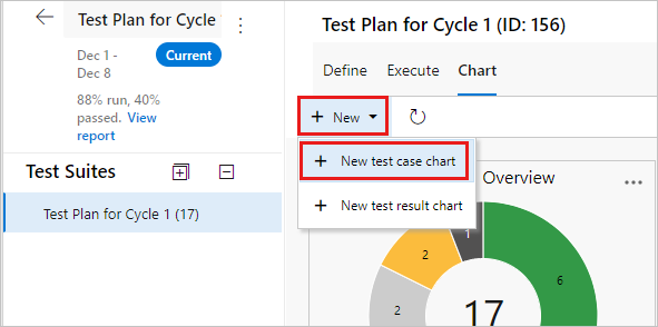 Screenshot che mostra la pagina Grafici con Nuovo, quindi Nuovo grafico test case selezionato.