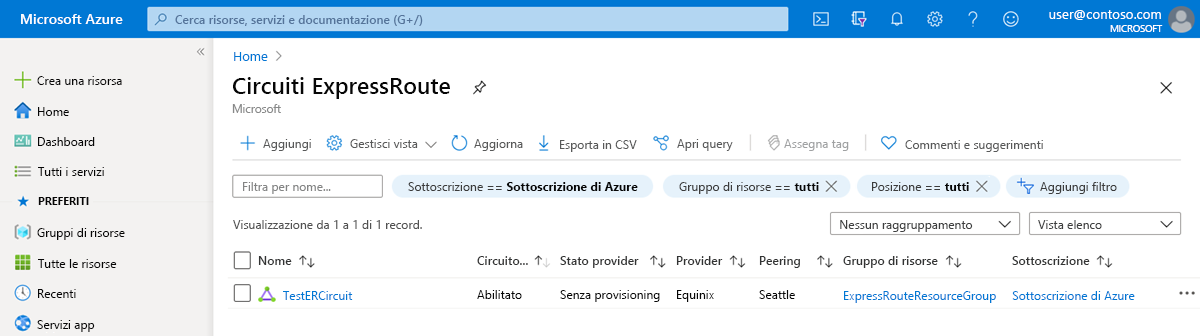 Screenshot dell'elenco dei circuiti ExpressRoute.