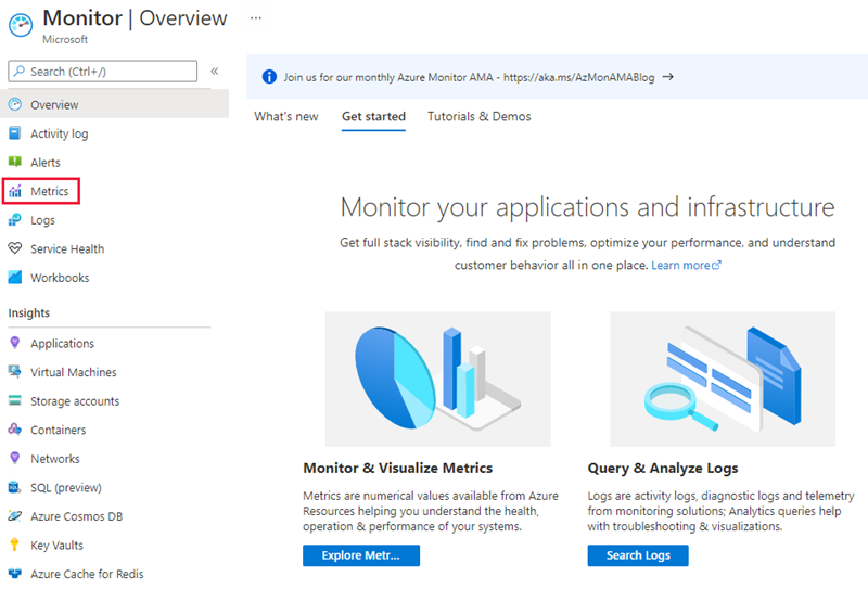 Screenshot del dashboard delle metriche per ExpressRoute.