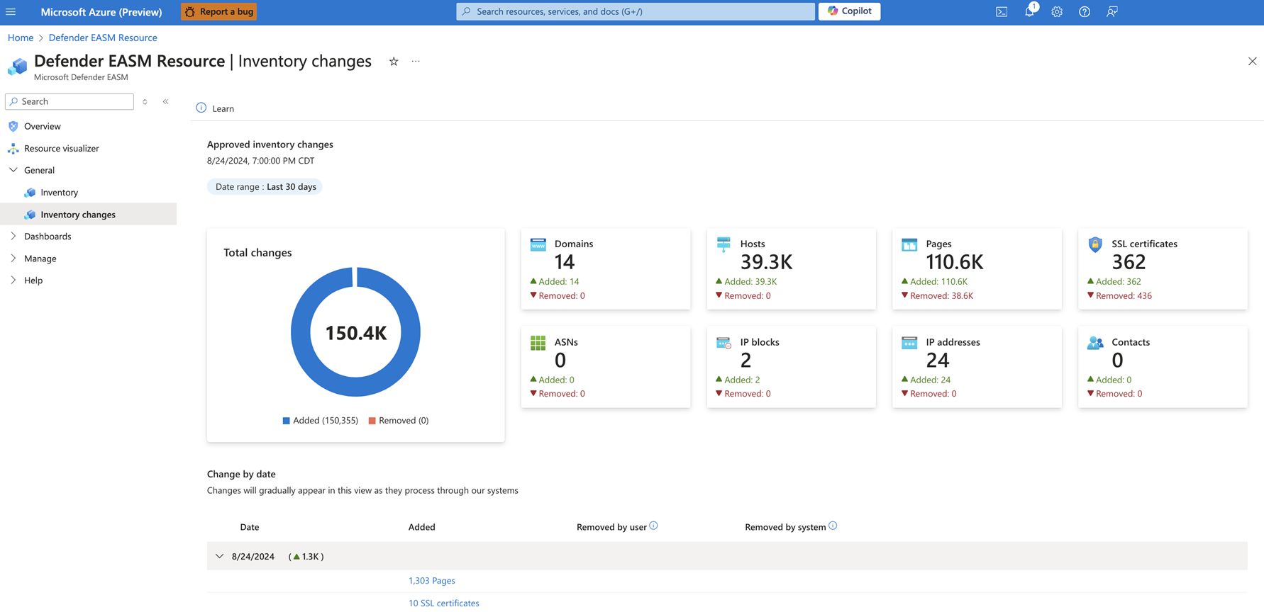 Screenshot del riquadro Modifiche inventario con numeri di inventario approvati per tipo.