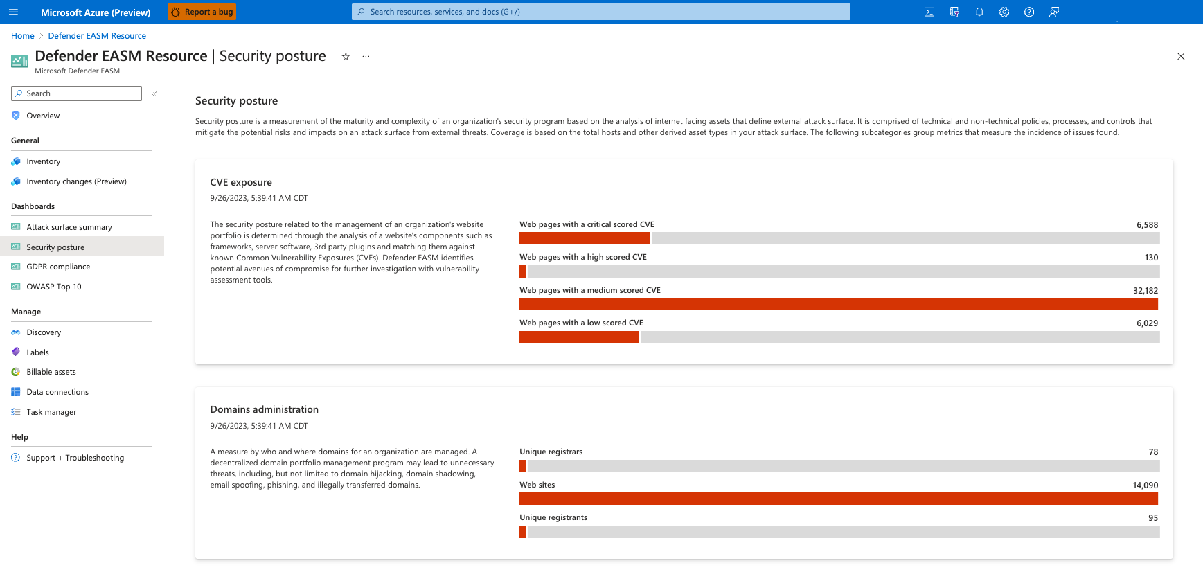 Screenshot del dashboard e del riquadro Comportamento di sicurezza.